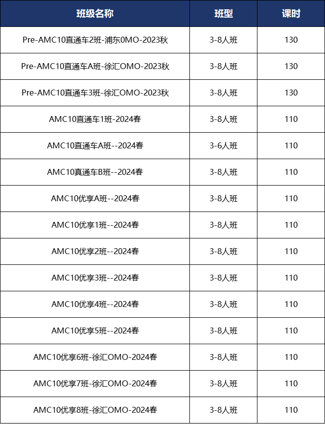 AMC10竞赛