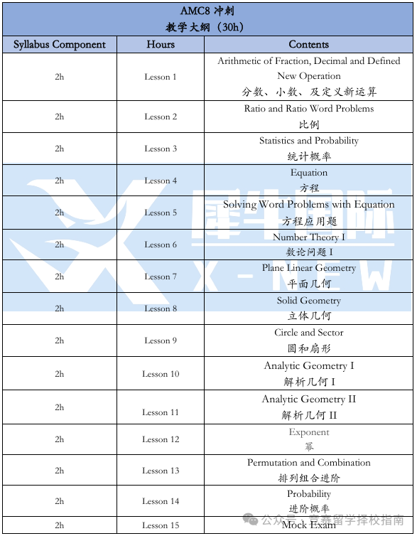 AMC8数学竞赛