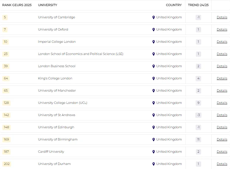 英国大学