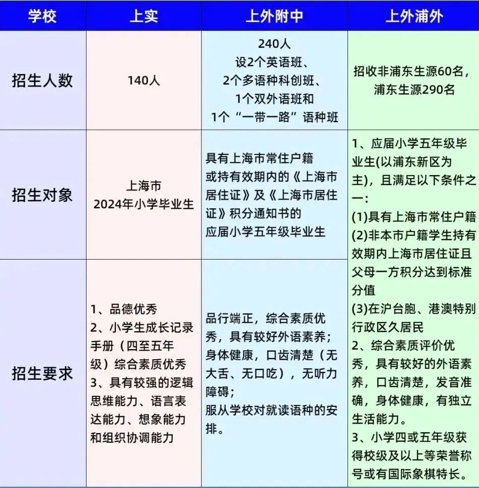 上海三公