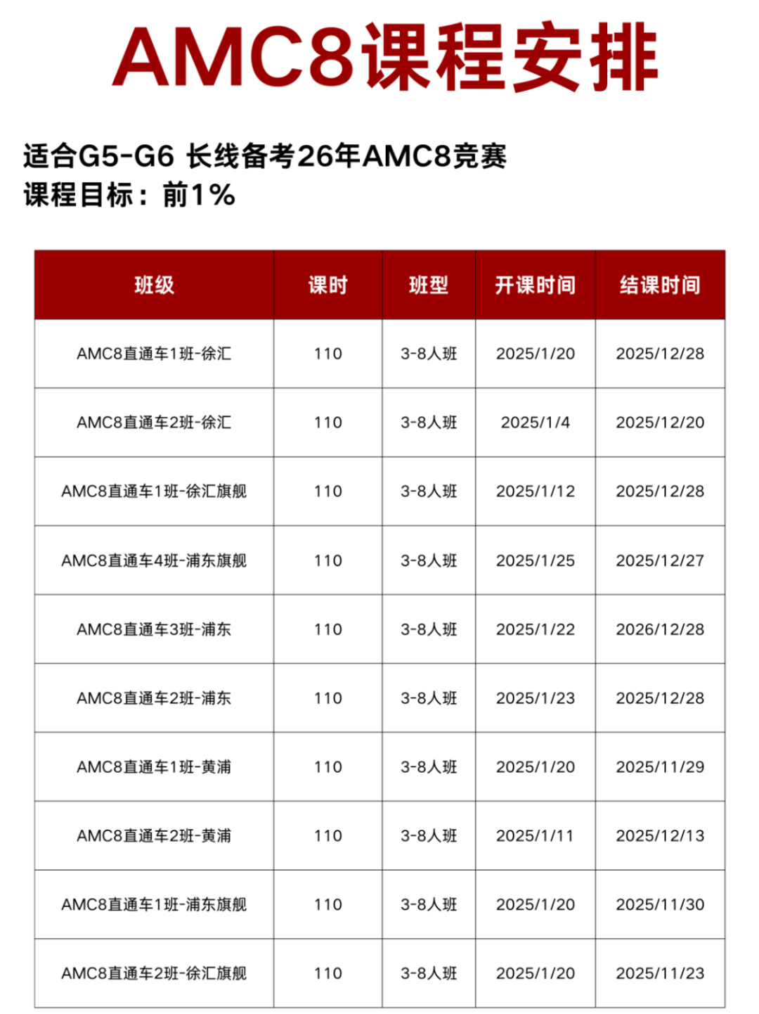 AMC8数学竞赛