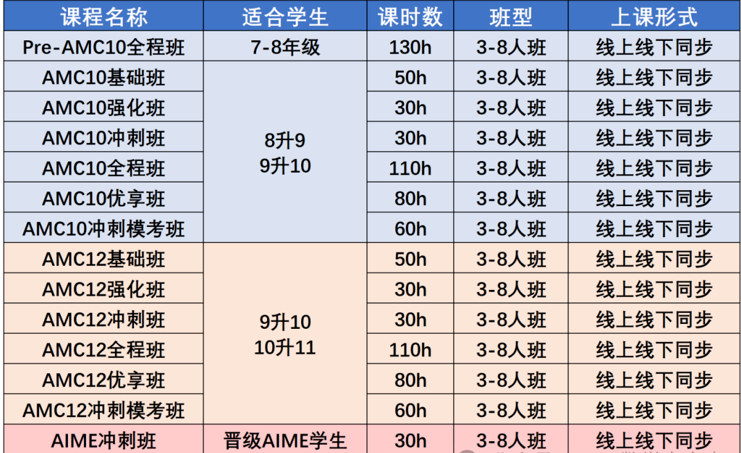 AMC10数学竞赛