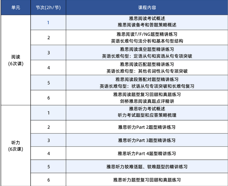雅思考试