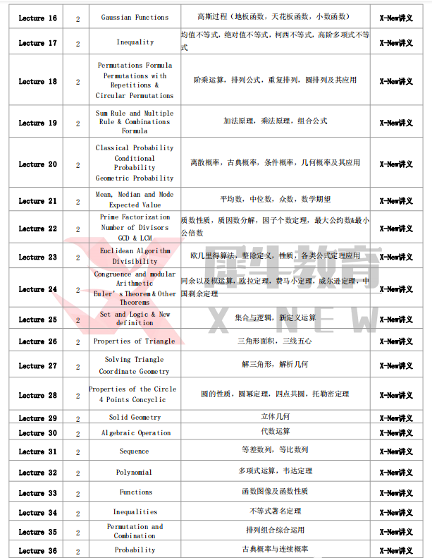 AMC10/12数学竞赛