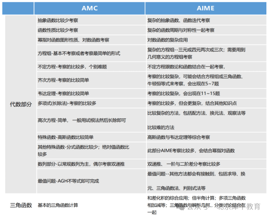 AIME数学竞赛