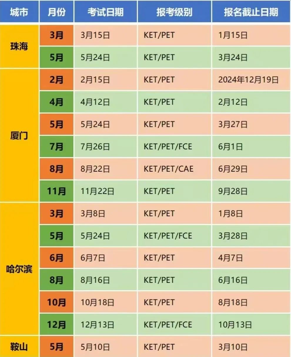 KET考试