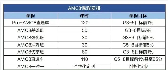 AMC8竞赛