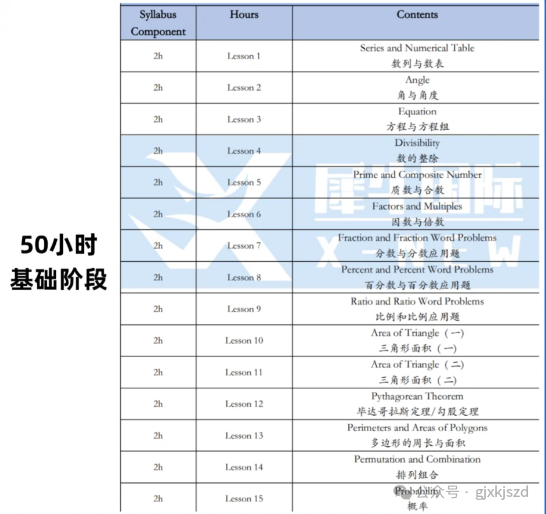 AMC8竞赛