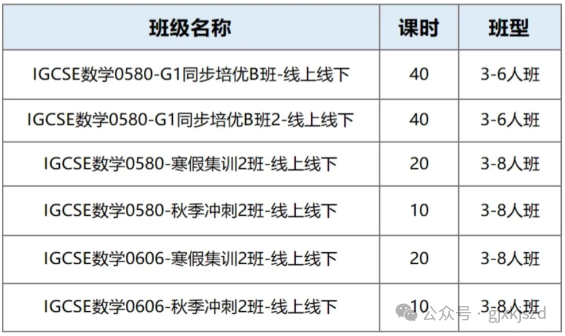 IGCSE数学