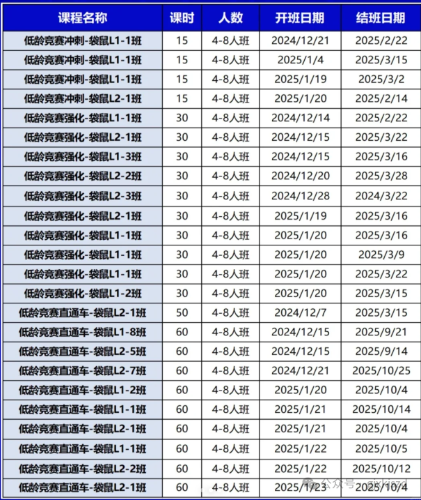 袋鼠数学竞赛