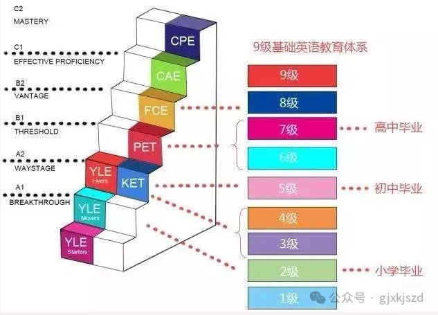 KET考试