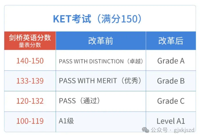 KET考试