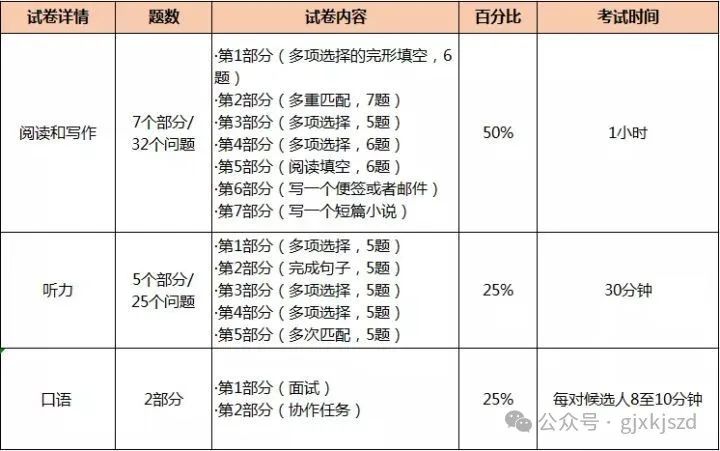 KET考试