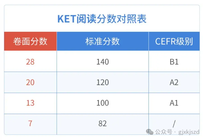 KET考试