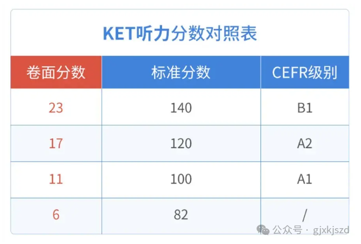 KET考试