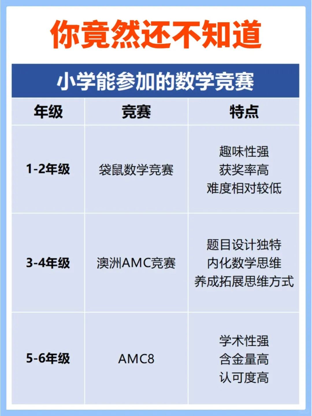 AMC