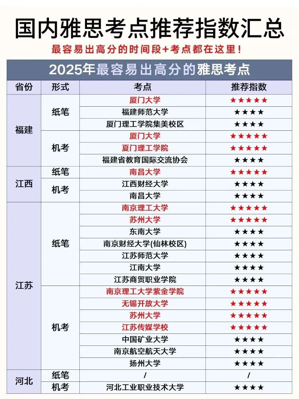 雅思考试