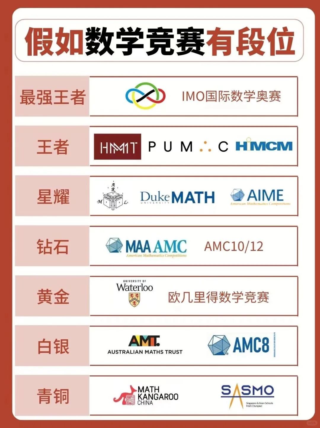 AMC8数学竞赛