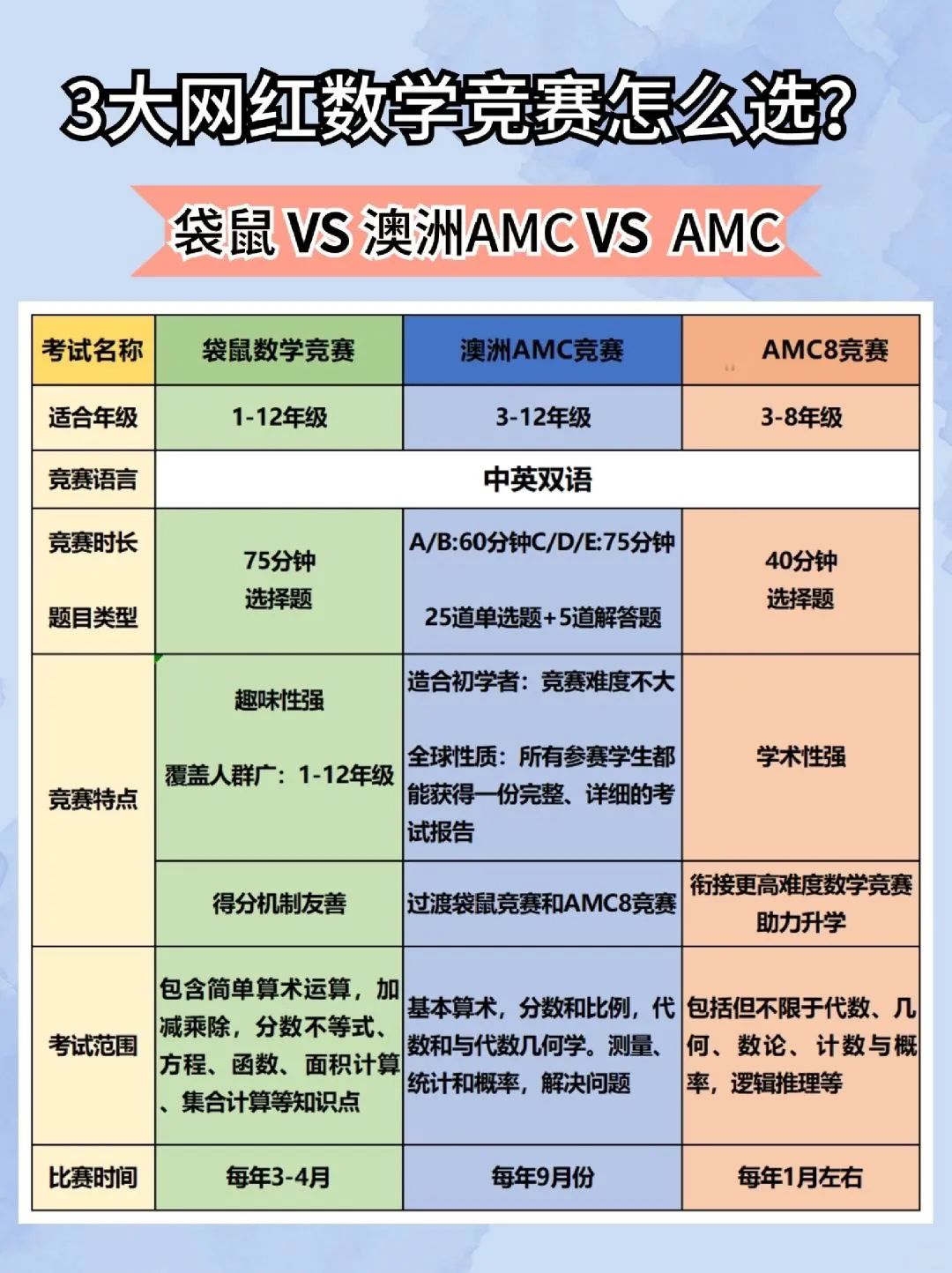 AMC8数学竞赛
