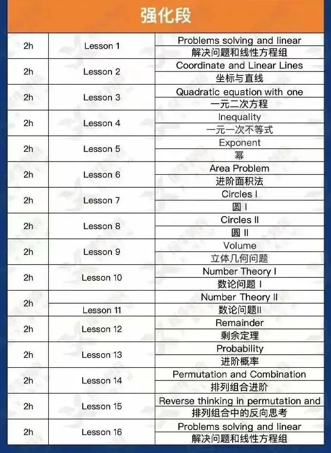 AMC8竞赛