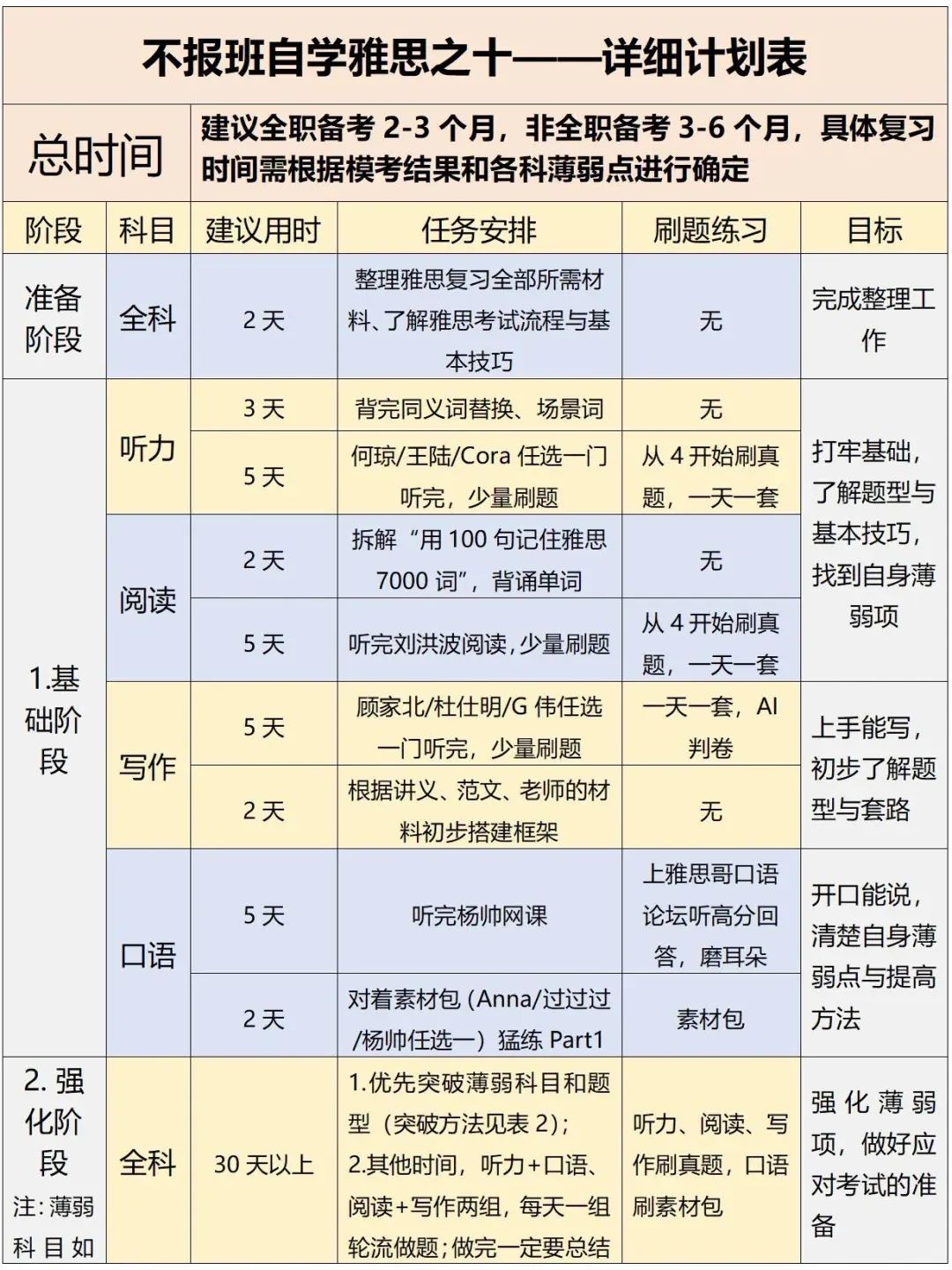 雅思考试