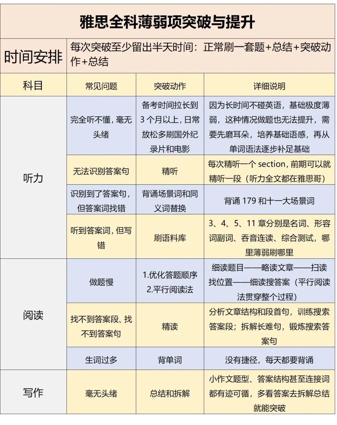 雅思考试