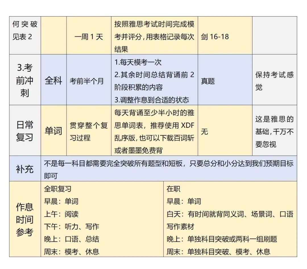 雅思考试