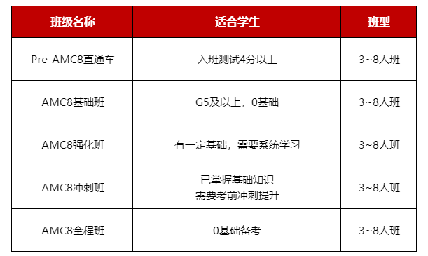 AMC8数学竞赛