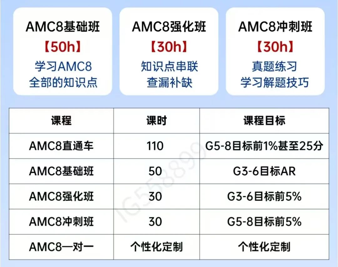 AMC8数学竞赛