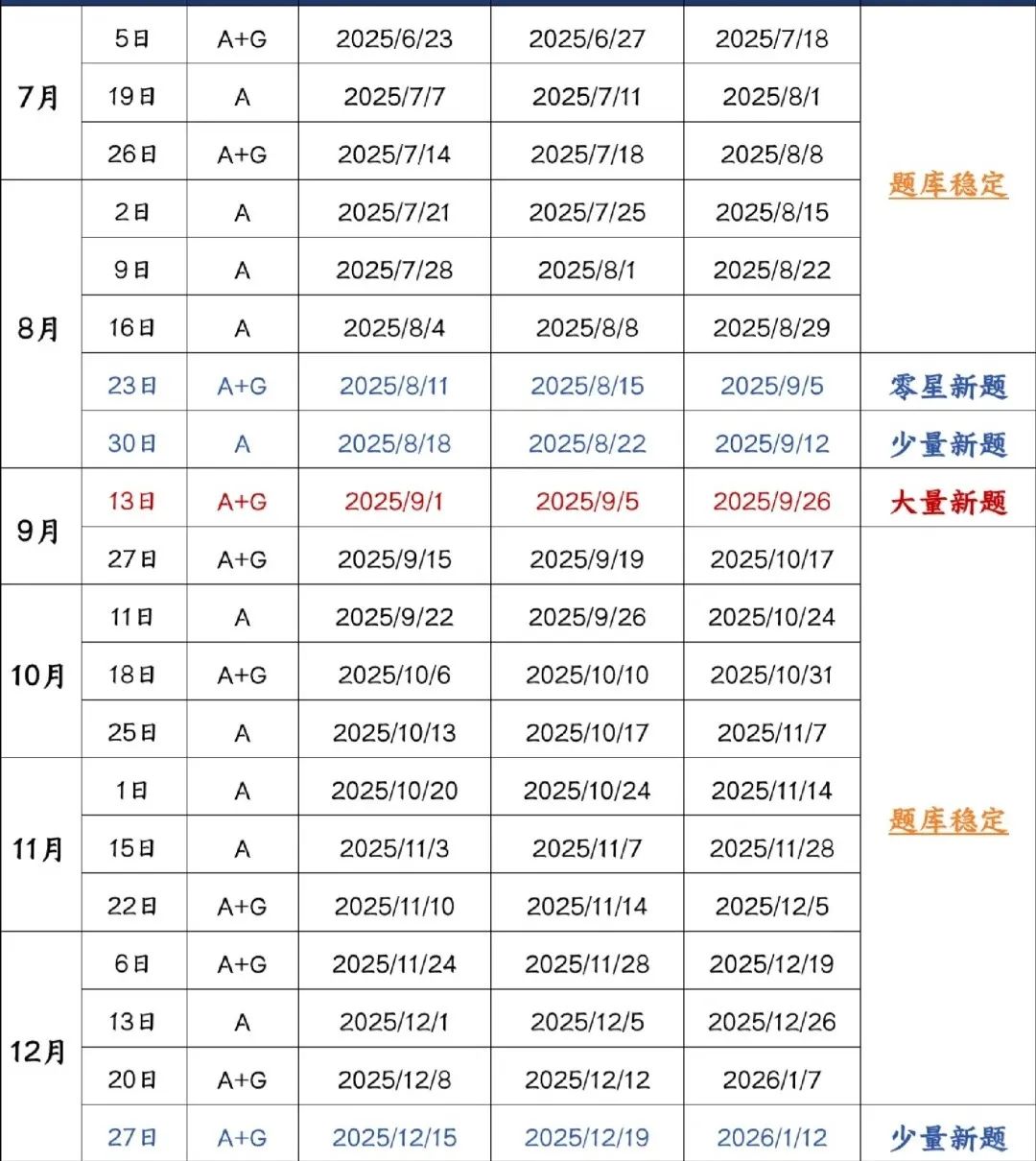 雅思