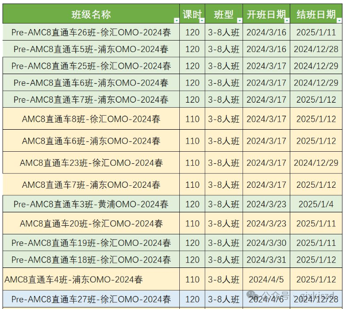 AMC8竞赛