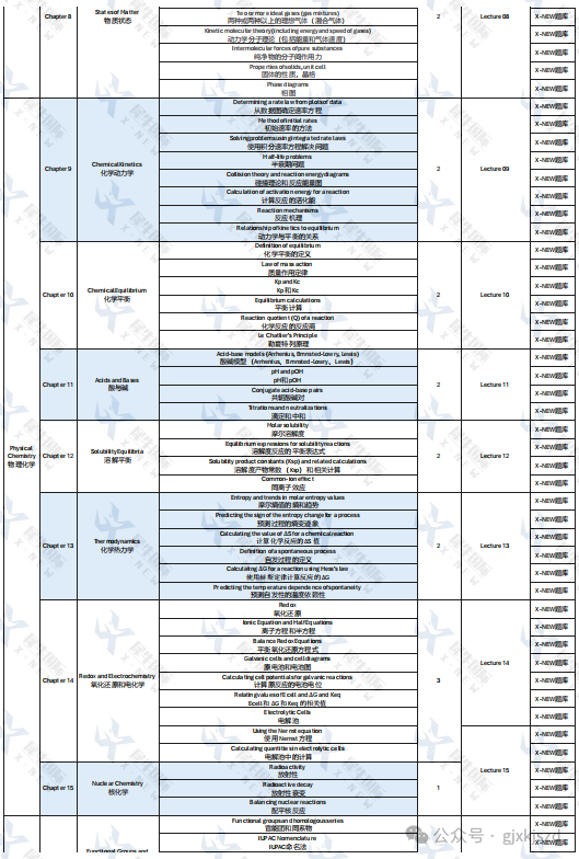 ukcho化学竞赛