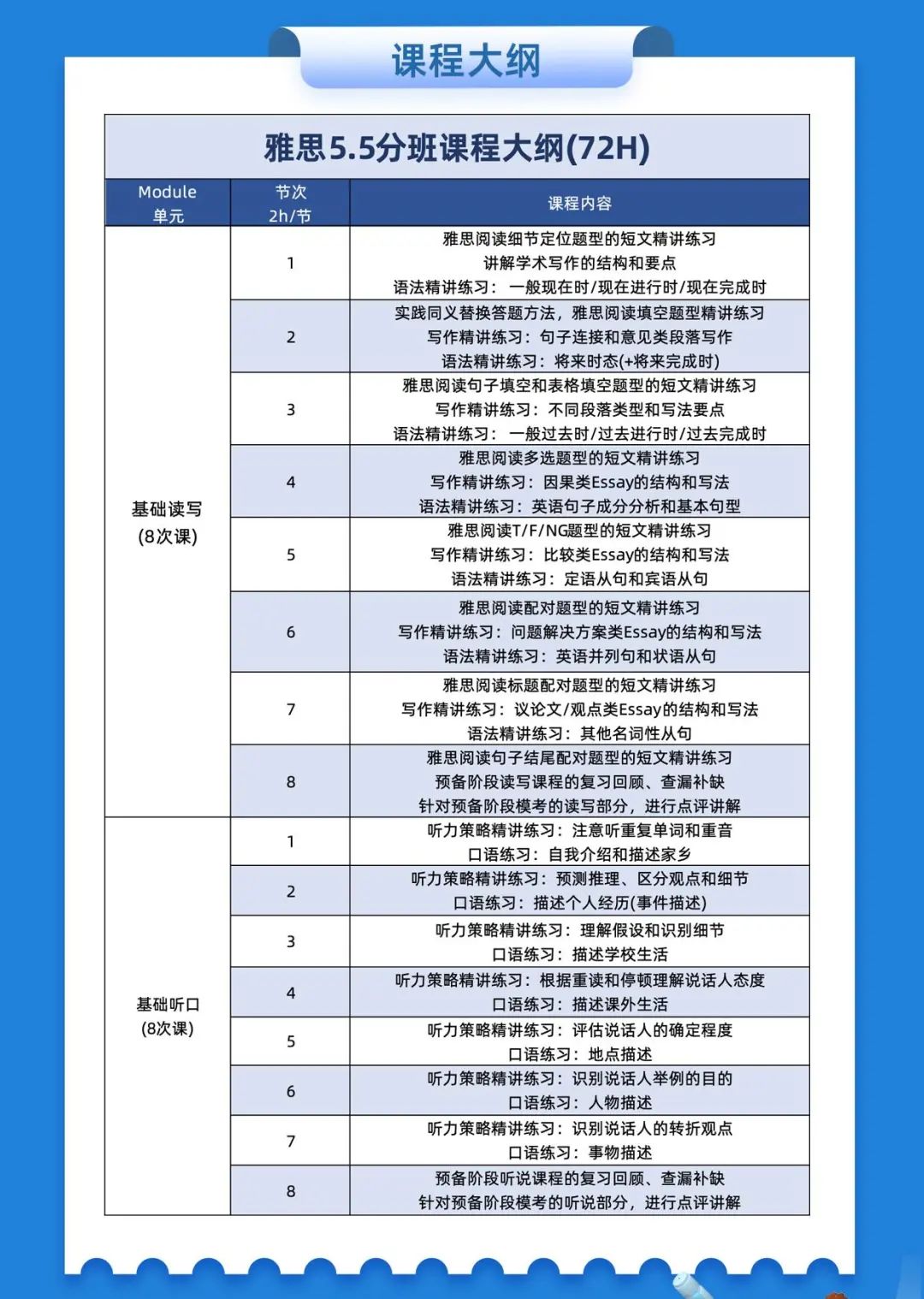雅思考试