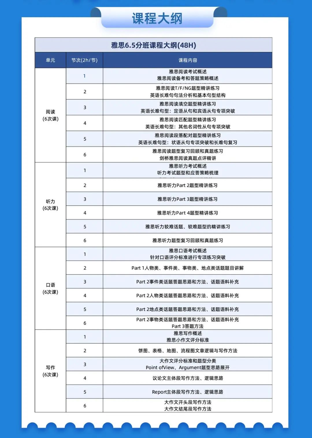 雅思考试