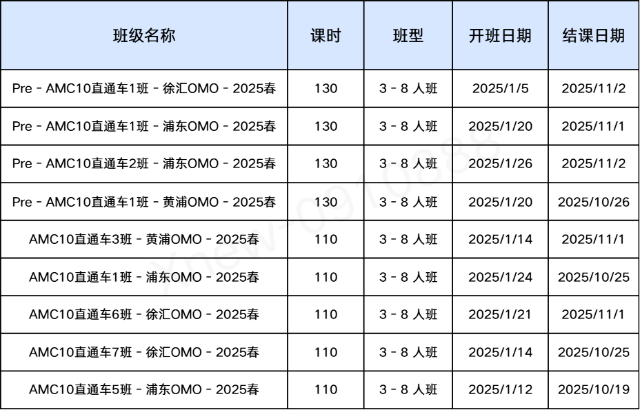 AMC10数学竞赛