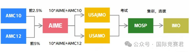 AMC12