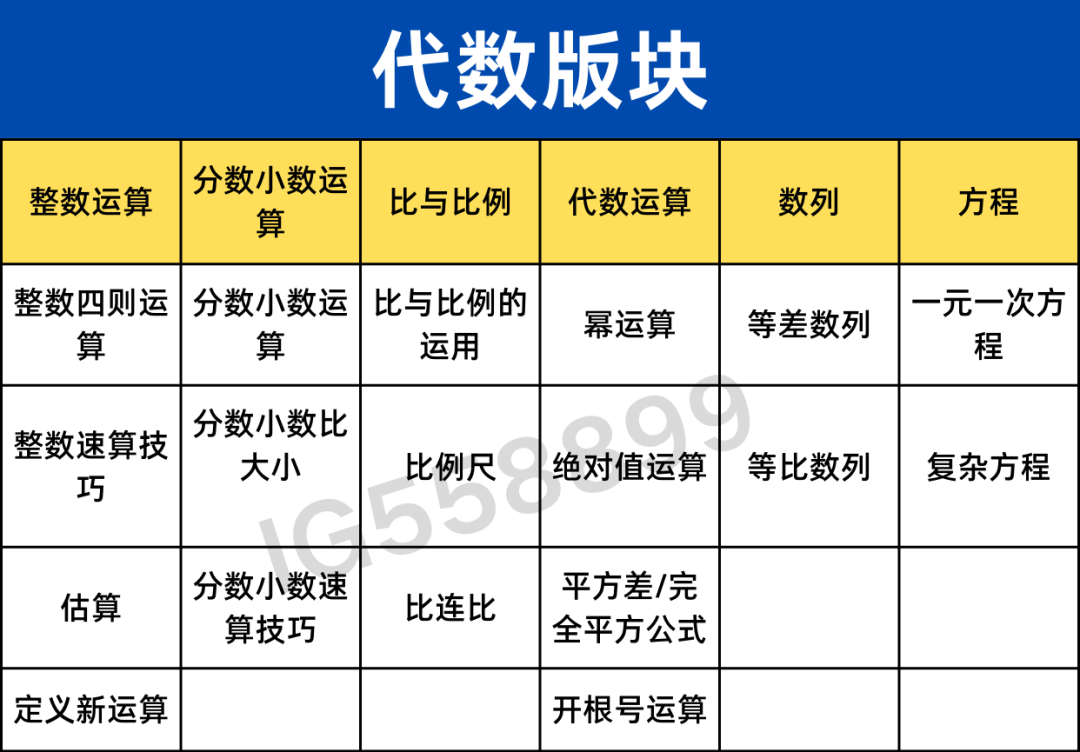 AMC8数学竞赛