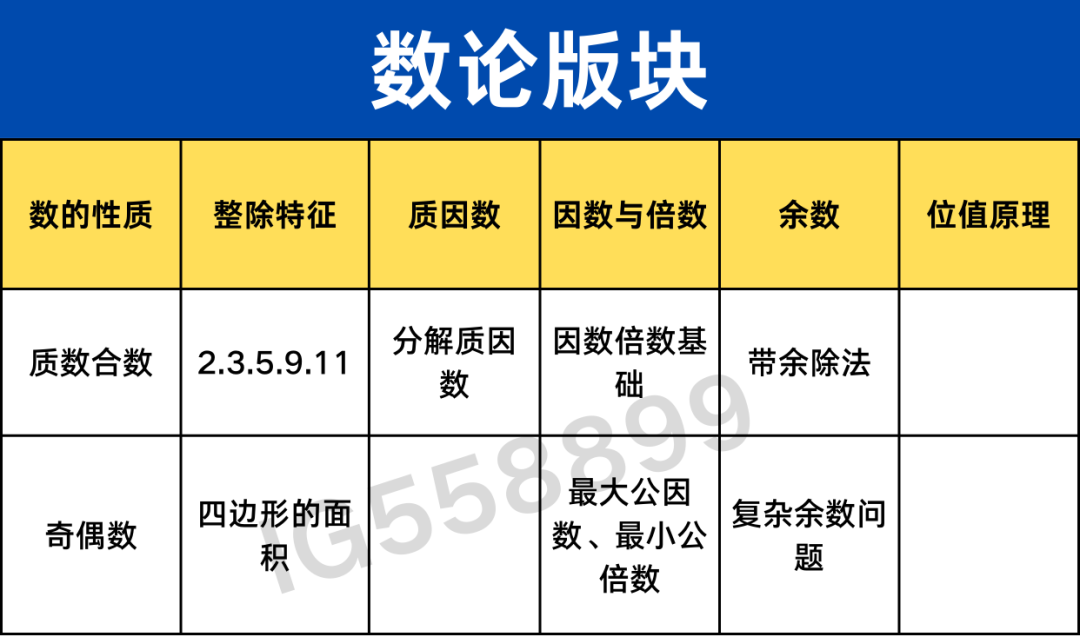 AMC8数学竞赛