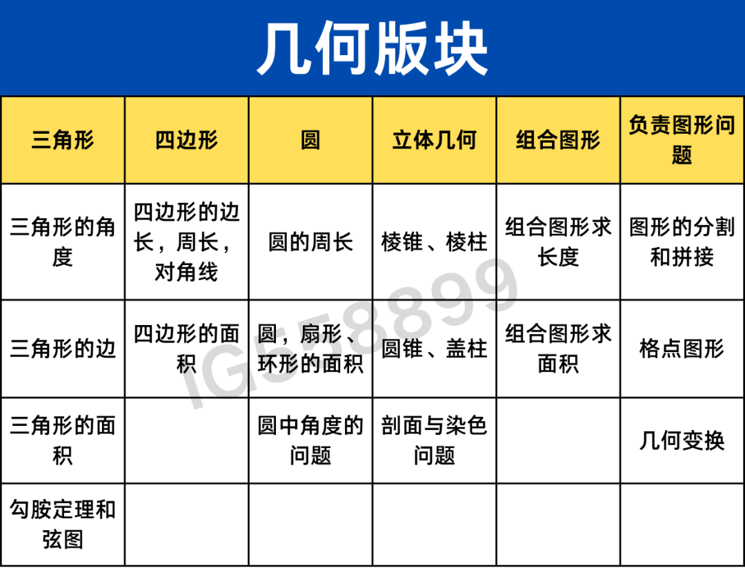 AMC8数学竞赛