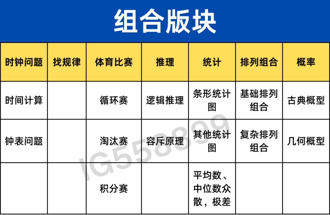 AMC8数学竞赛