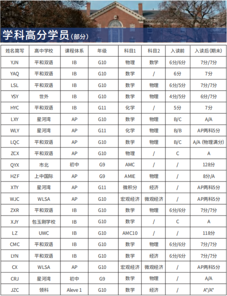 AP课程