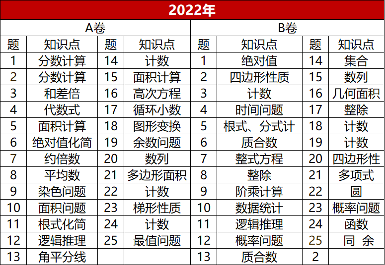 AMC10数学竞赛