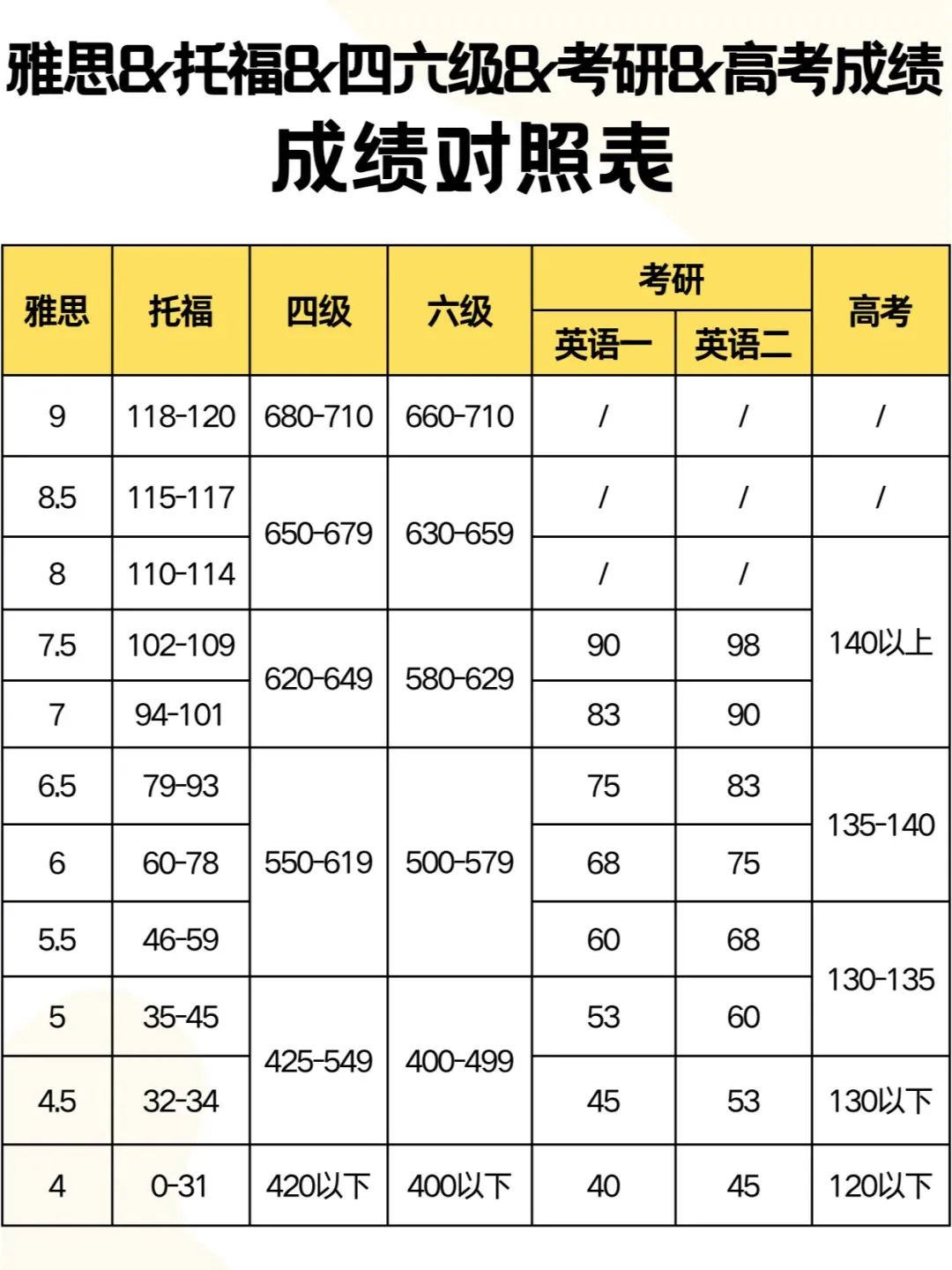 雅思考试