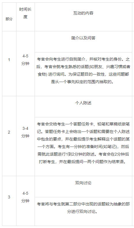 雅思考试