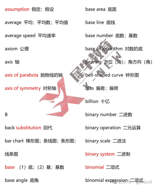 AMC8数学竞赛