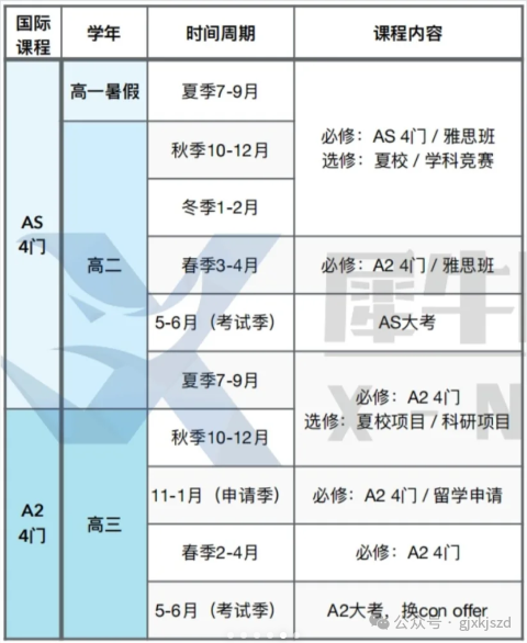 A-Level脱产