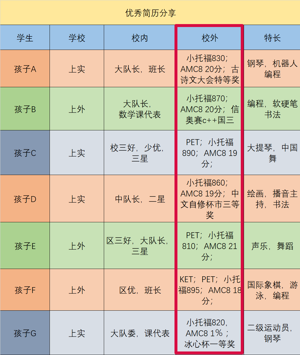 AMC8数学竞赛