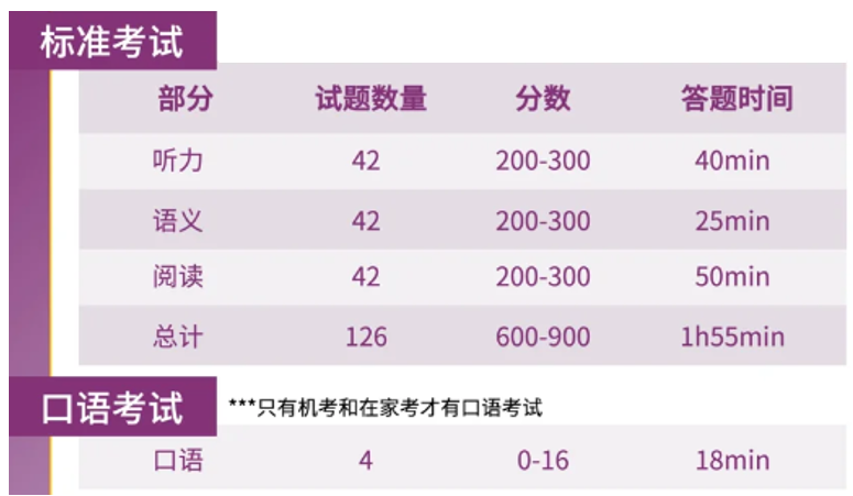 KET考试