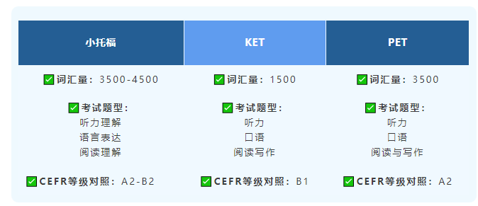 KET考试