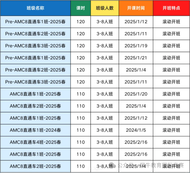 AMC8竞赛